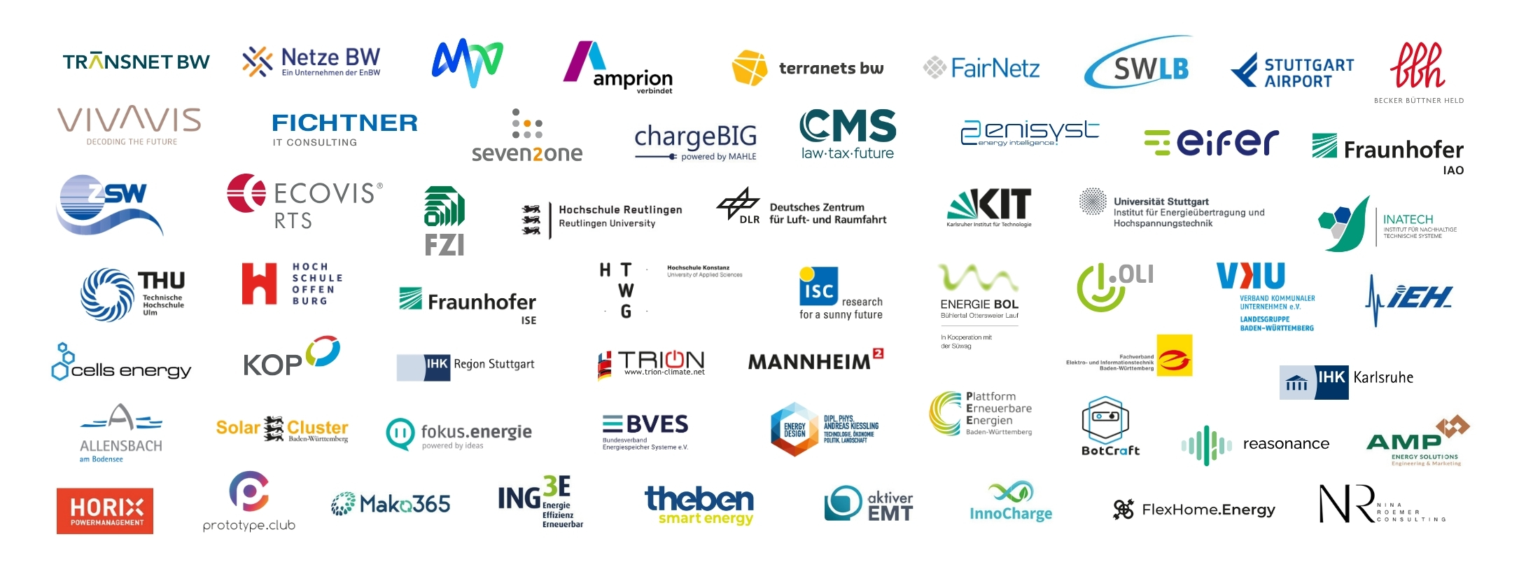Mitglieder Smart Grids BW