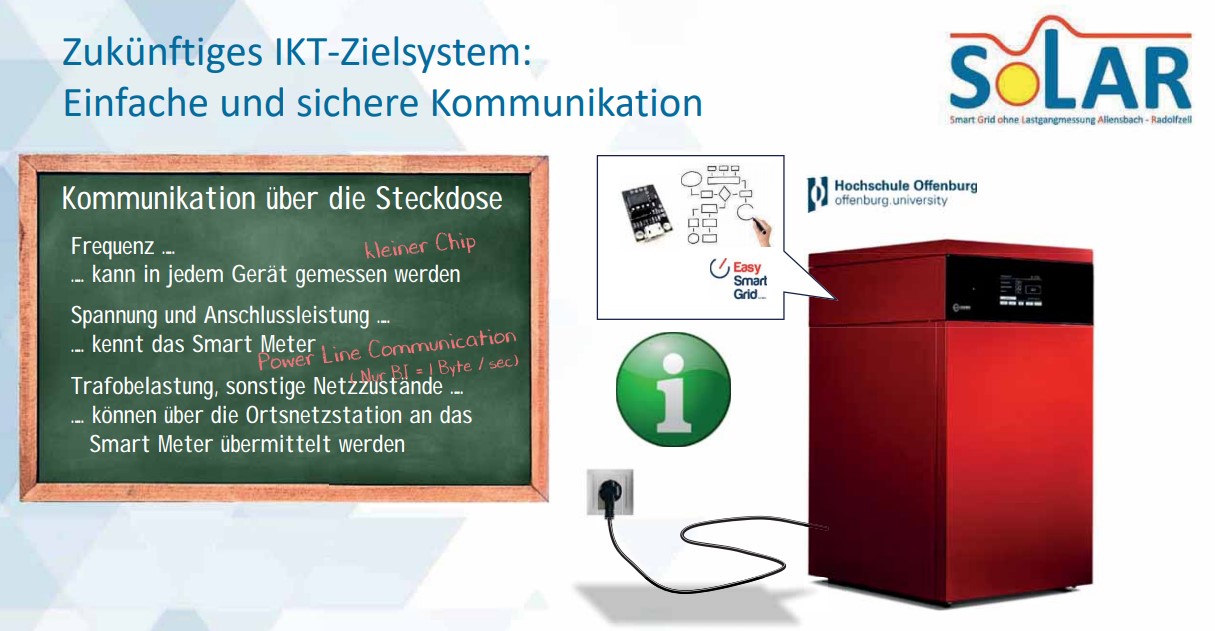 IKT-System des Projektes SoLAR