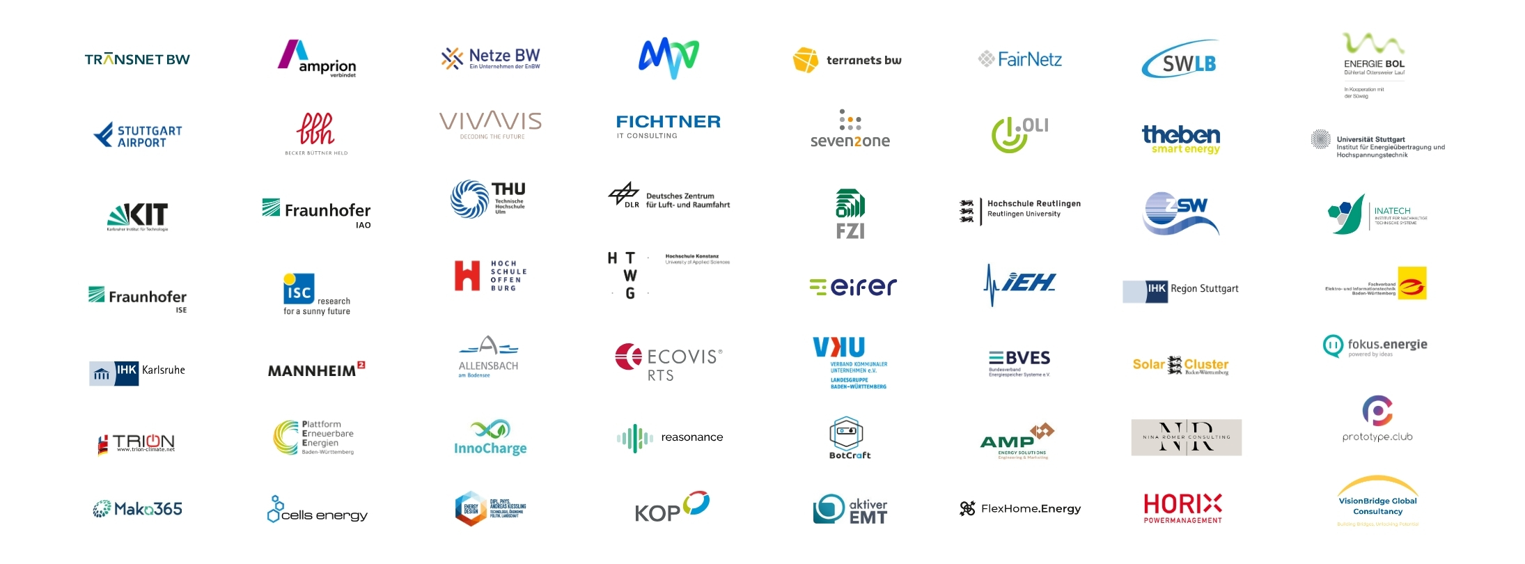 Mitglieder Smart Grids BW